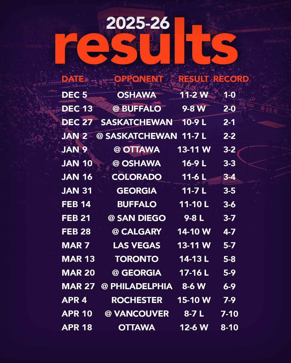 Results_Apr18.jpg